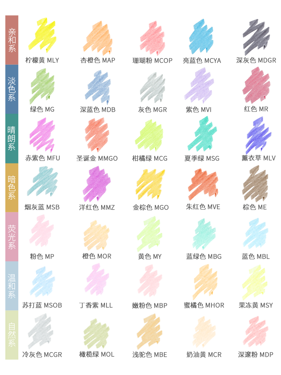 5/10pcs Zebra Highlighter Pen  - Stabilo Marker Boss 评论和价格